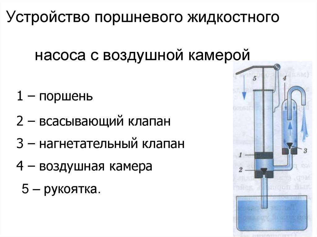 Устройство поршневого жидкостного насоса с воздушной камерой