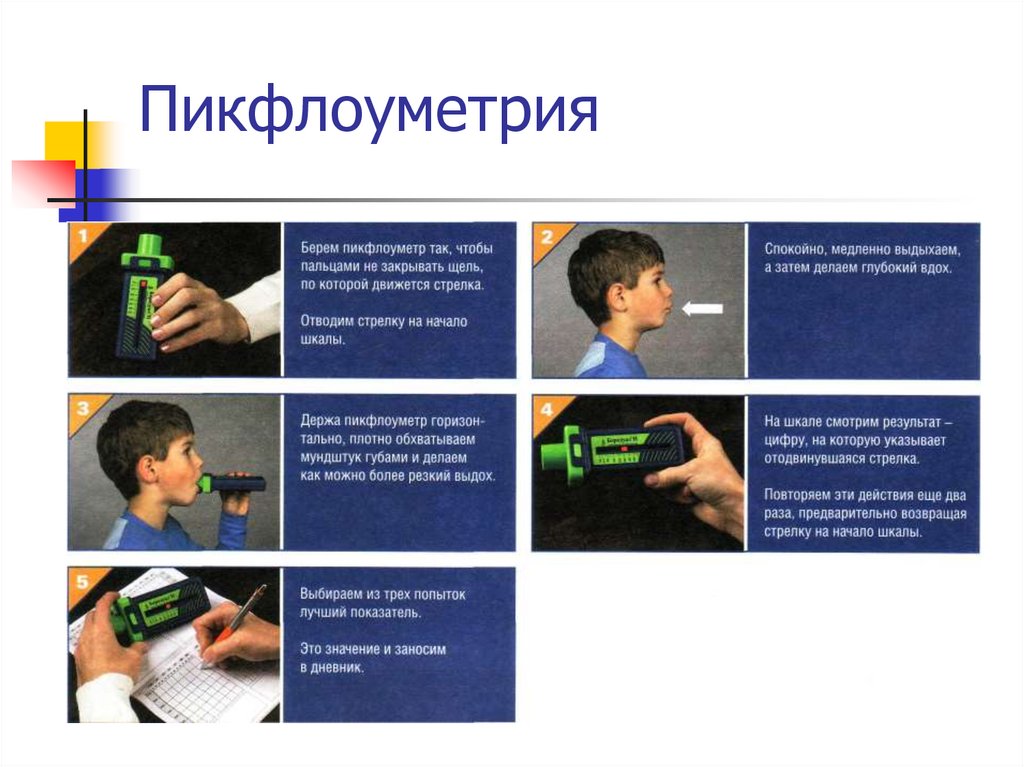 Пикфлоуметрия