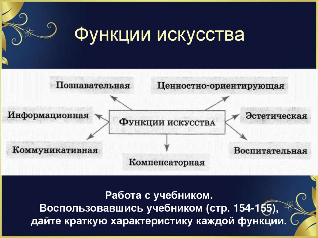 Функции искусства