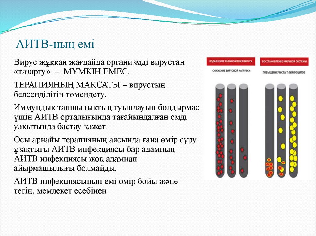 АИТВ-ның емі