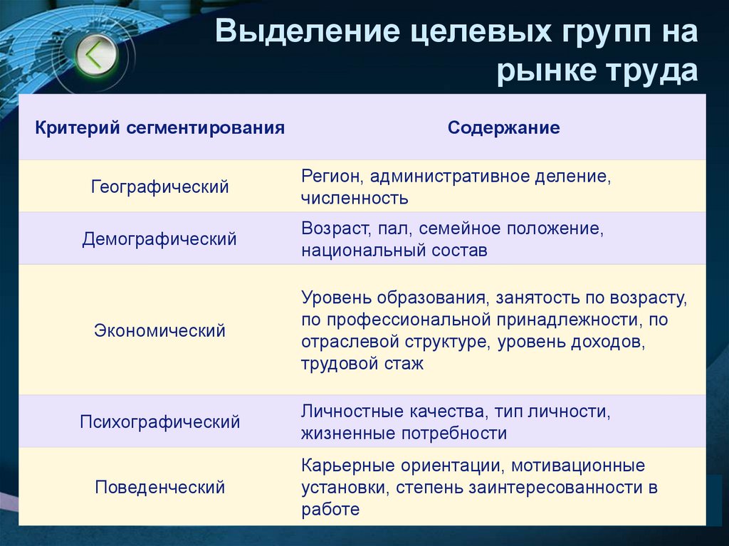 Выделение целевых групп на рынке труда
