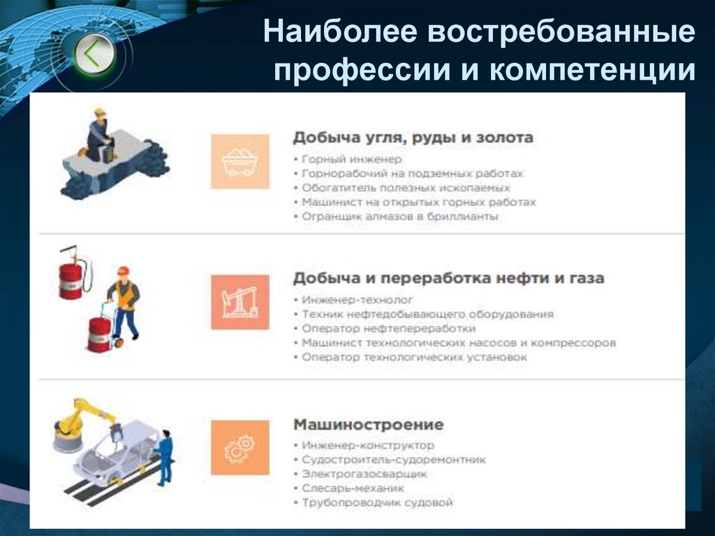 Наиболее востребованные профессии и компетенции