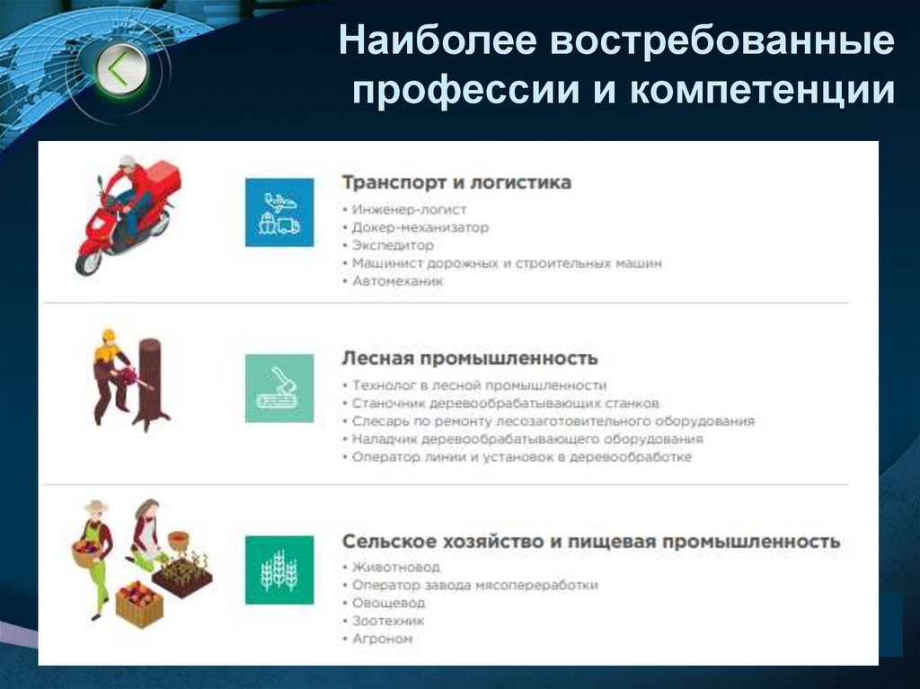 Наиболее востребованные профессии и компетенции