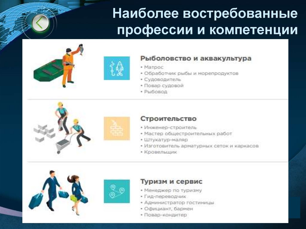 Наиболее востребованные профессии и компетенции