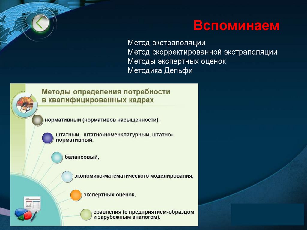 Вспоминаем