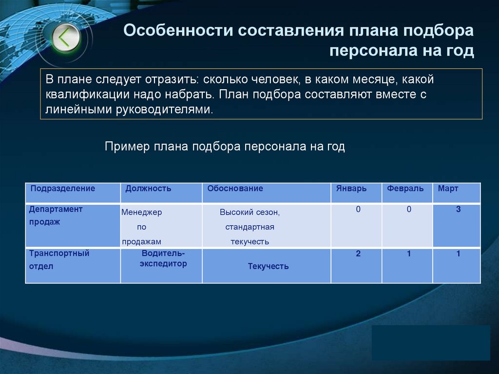 Особенности составления плана подбора персонала на год
