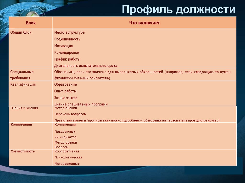 Профиль должности