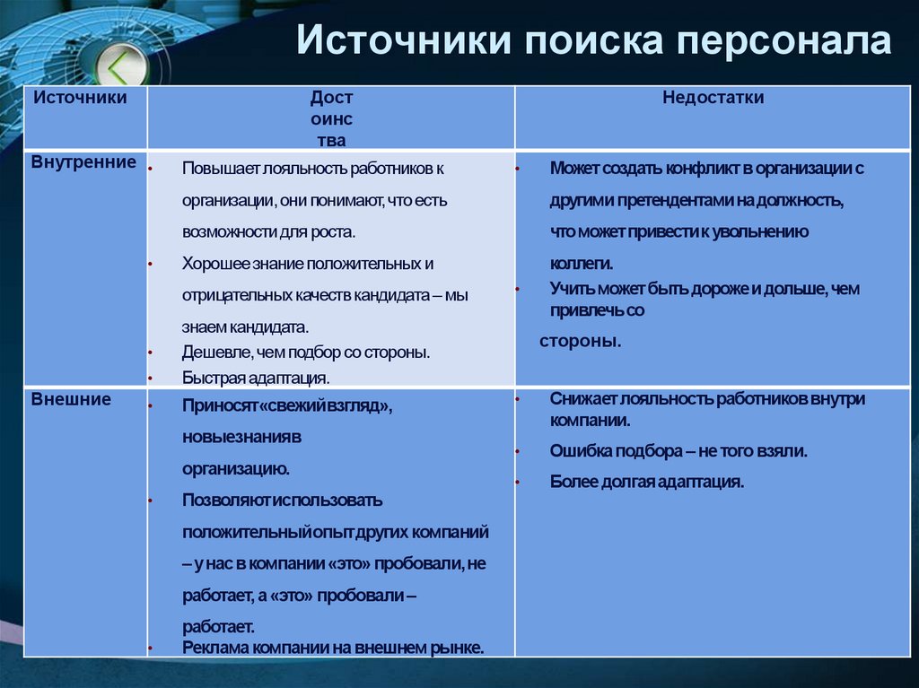 Источники поиска персонала