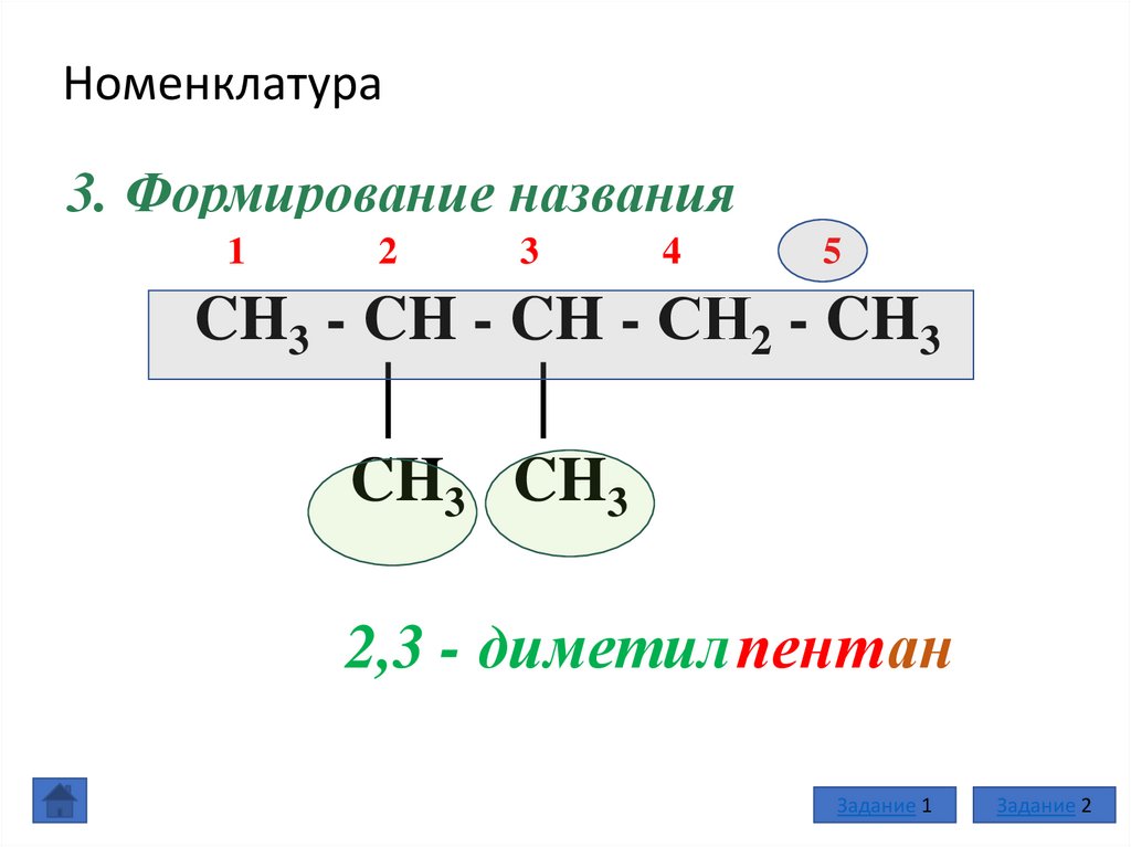 Номенклатура