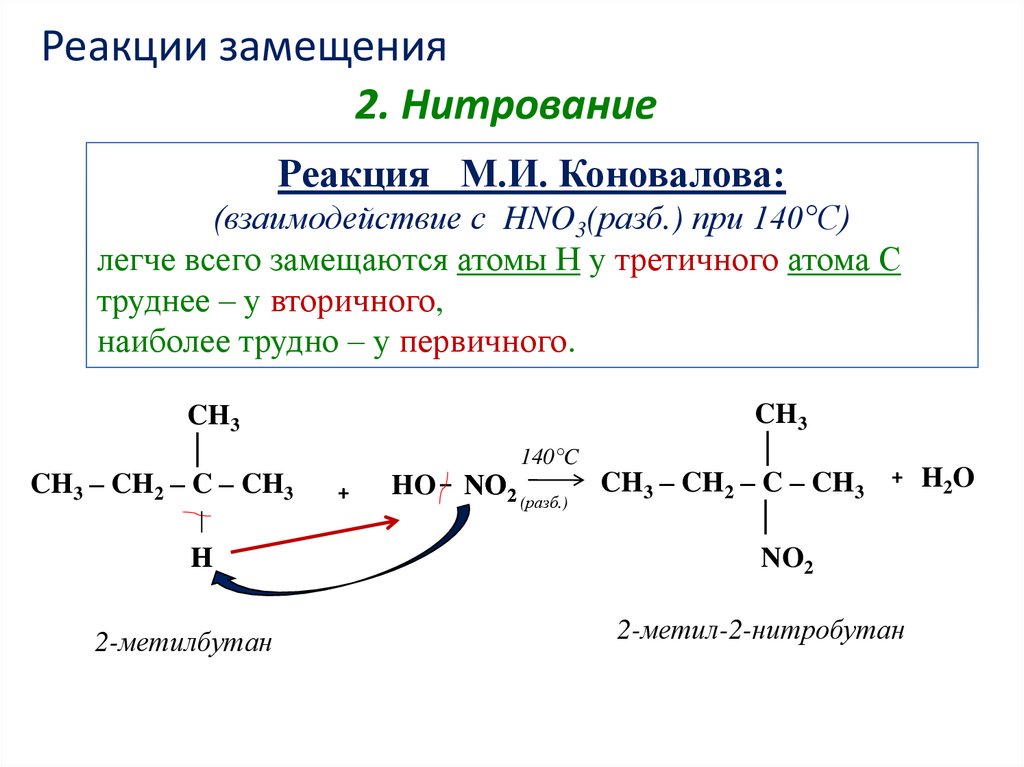 Реакции замещения