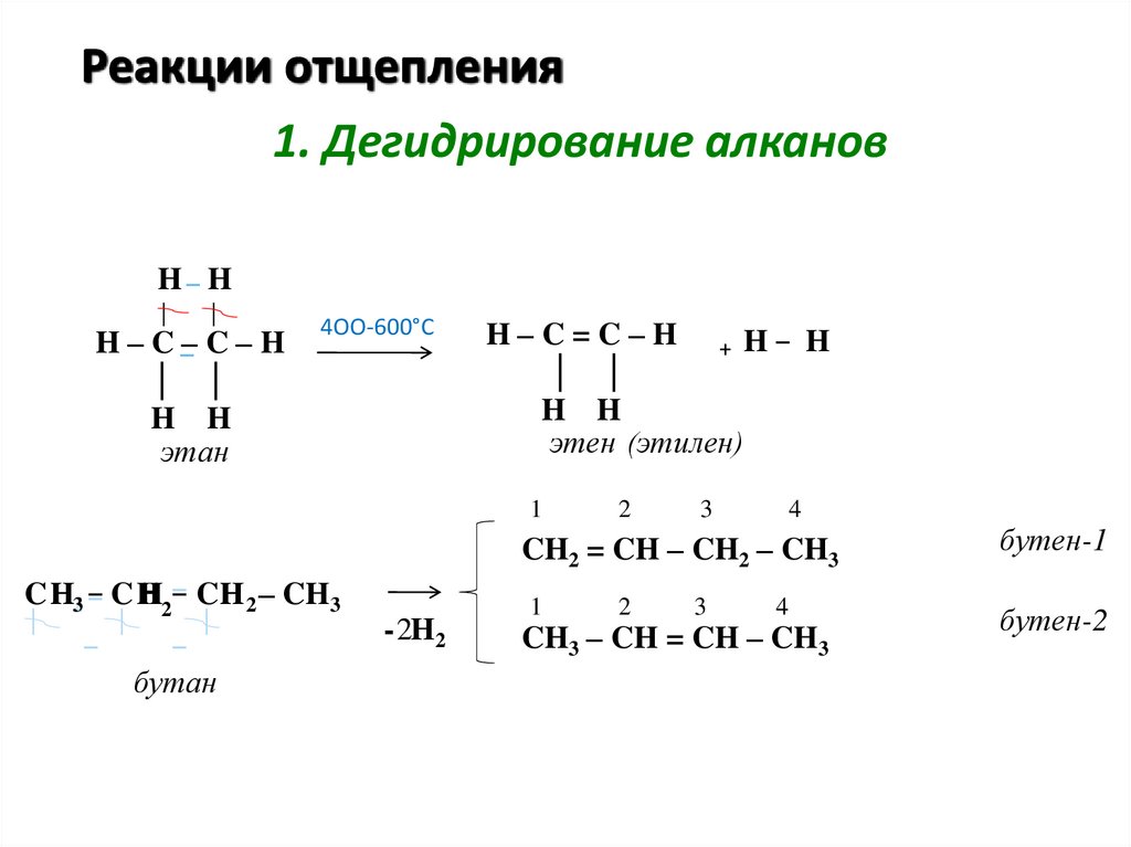 Реакции отщепления