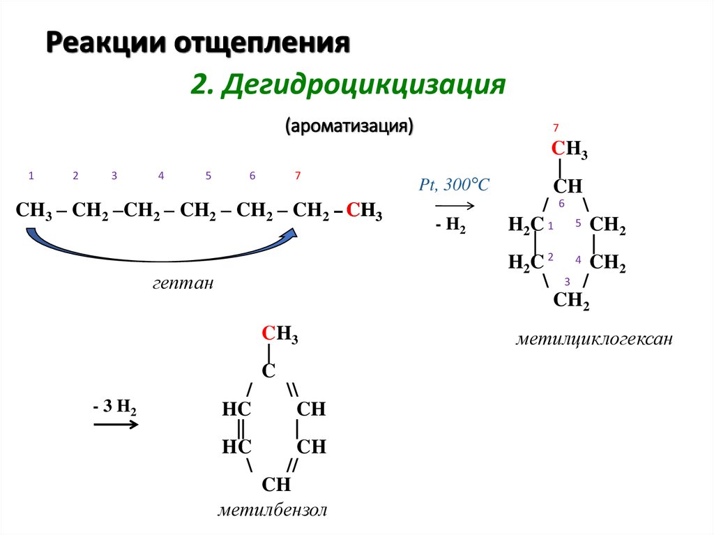 Реакции отщепления