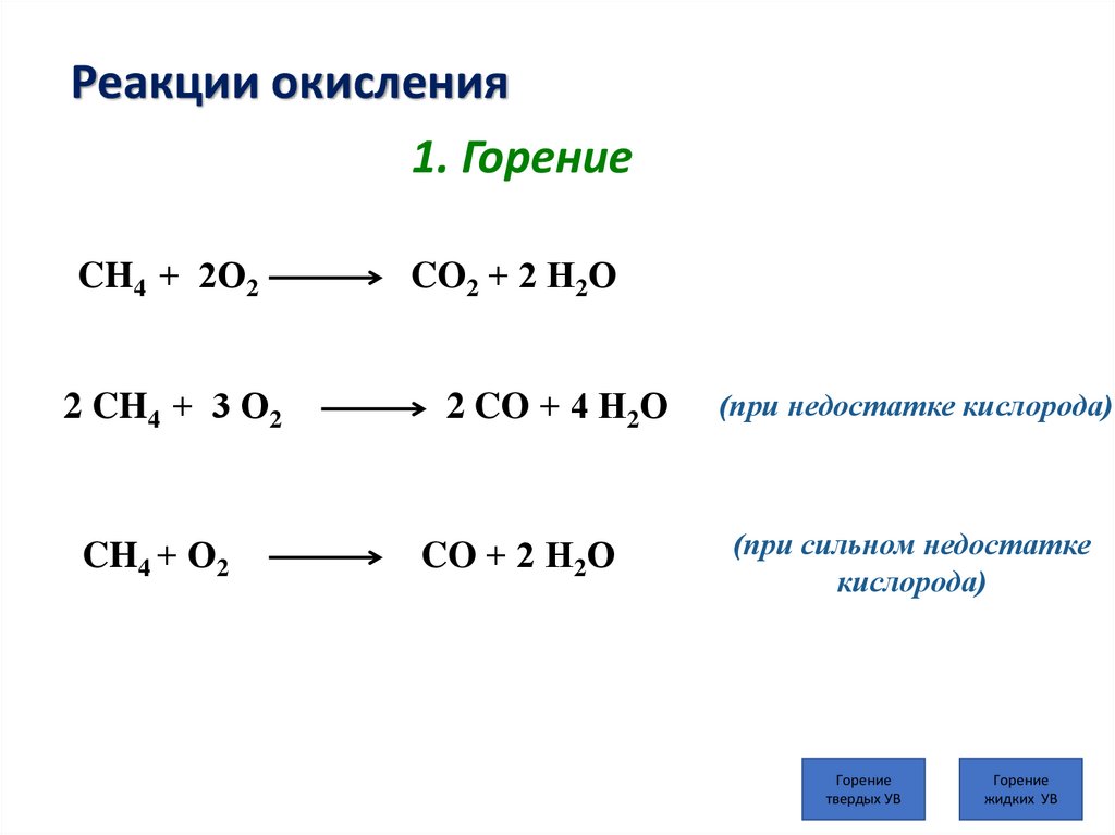 Реакции окисления
