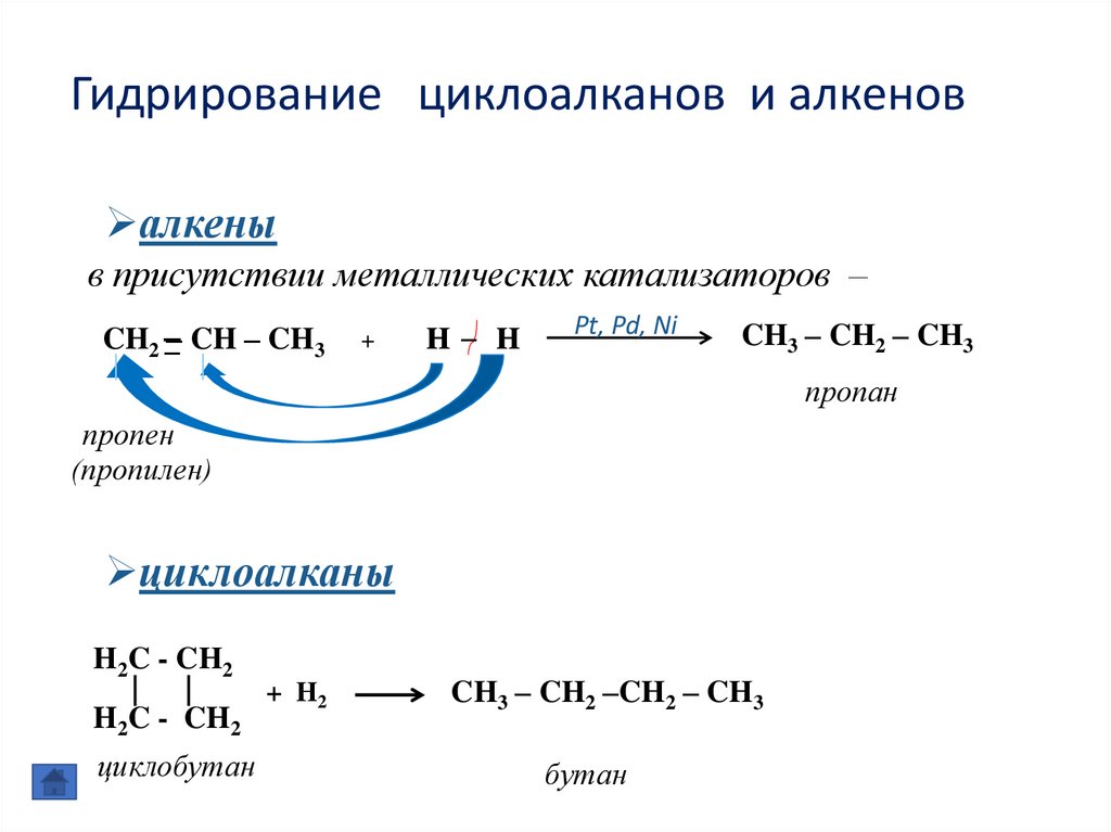 Гидрирование циклоалканов и алкенов