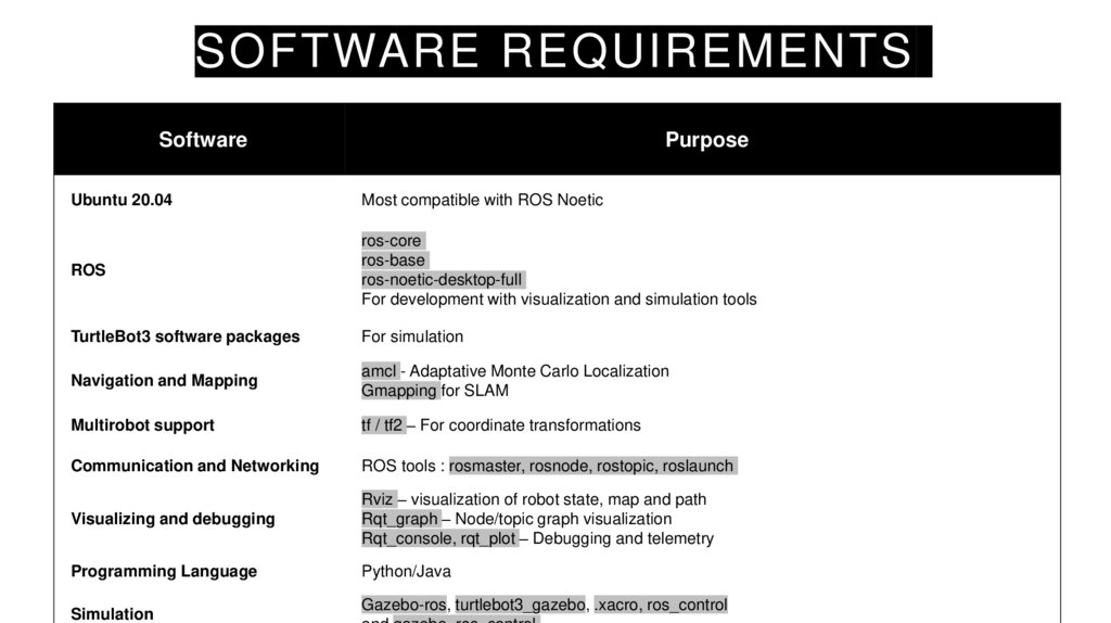 SOFTWARE REQUIREMENTS