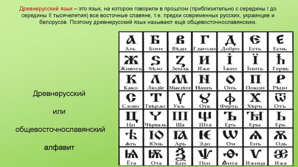 Древнерусский язык – это язык, на котором говорили в прошлом (приблизительно с середины I до середины II тысячелетия) все