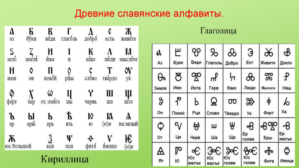Древние славянские алфавиты.