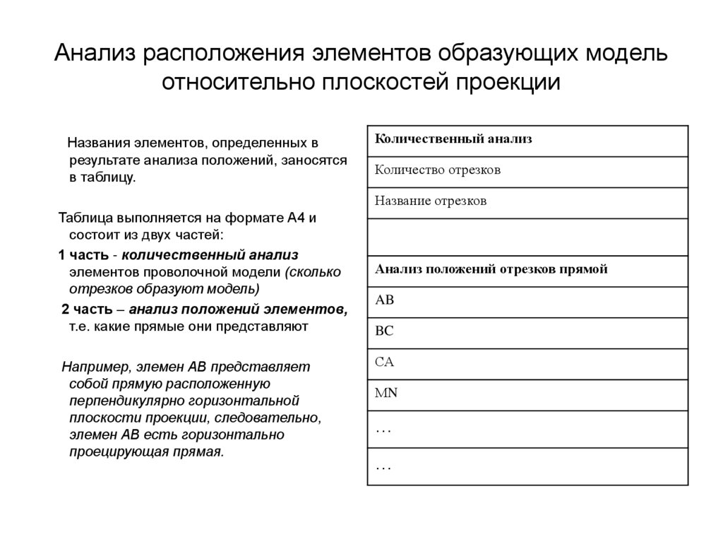 Анализ расположения элементов образующих модель относительно плоскостей проекции
