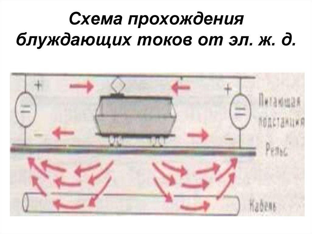 Схема прохождения блуждающих токов от эл. ж. д.
