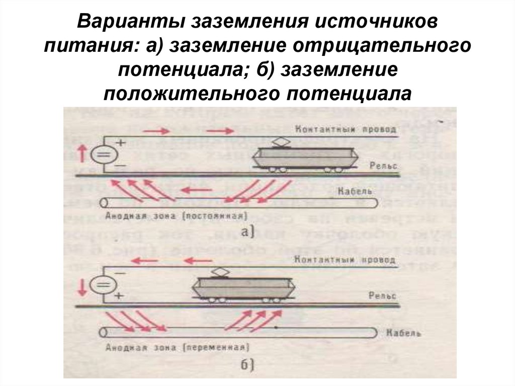Варианты заземления источников питания: а) заземление отрицательного потенциала; б) заземление положительного потенциала