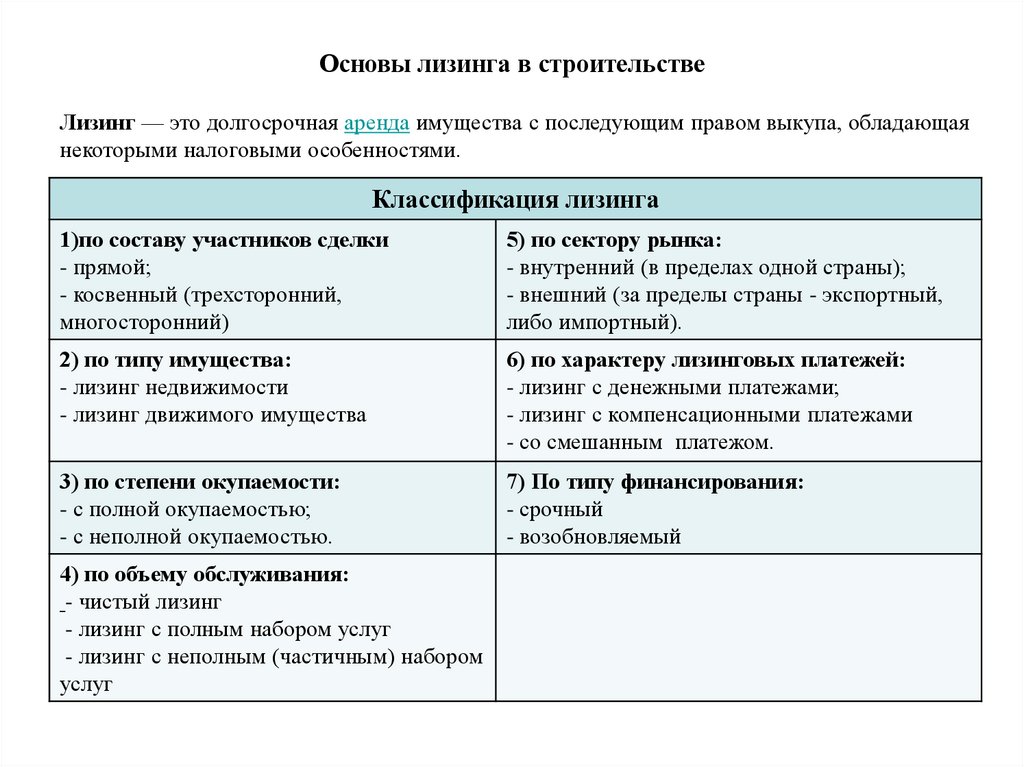 Основы лизинга в строительстве