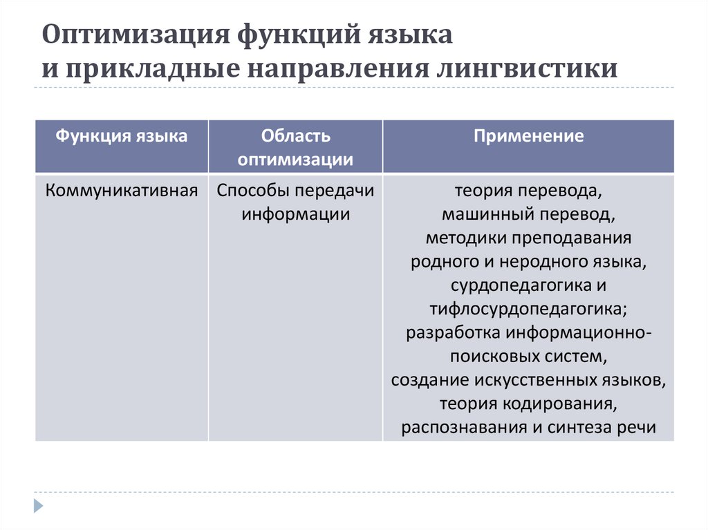 Оптимизация функций языка и прикладные направления лингвистики
