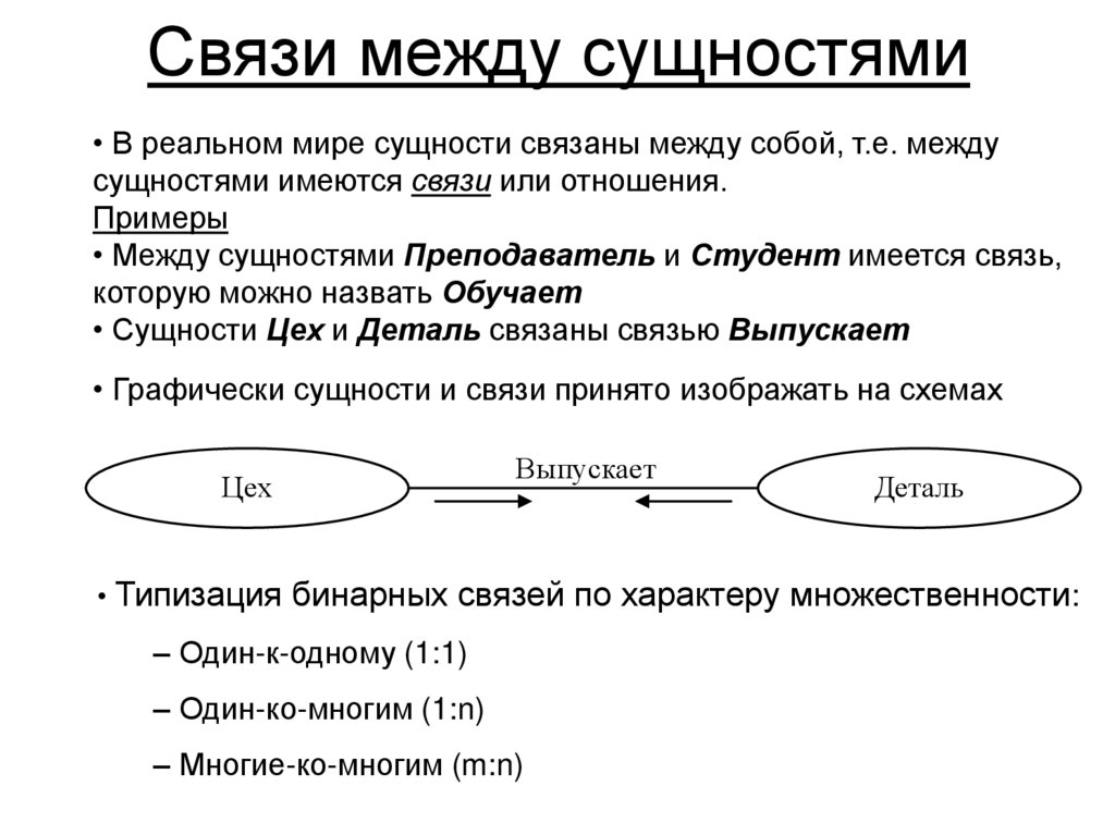 Связи между сущностями