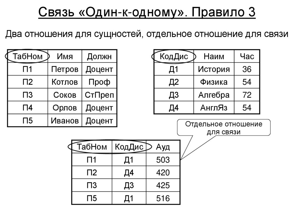 Связь «Один-к-одному». Правило 3