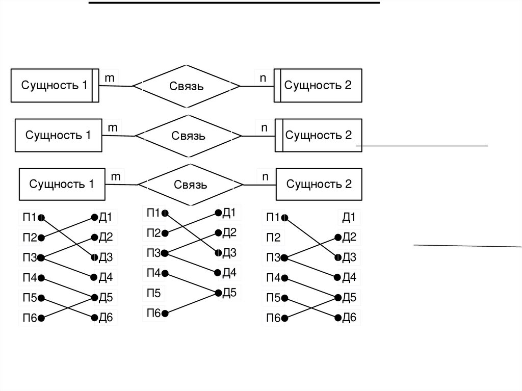 Связь «многие-ко-многим»