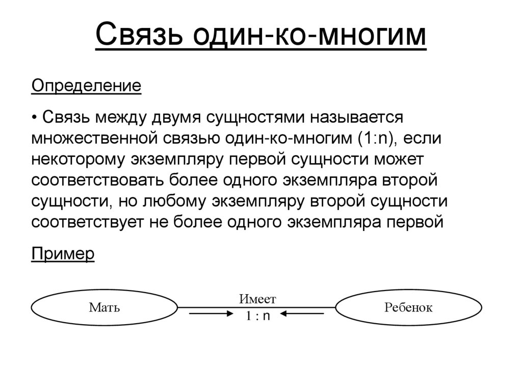 Связь один-ко-многим