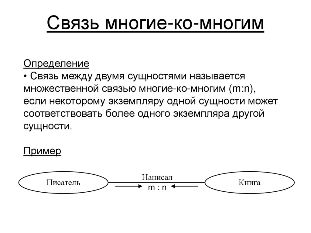 Связь многие-ко-многим