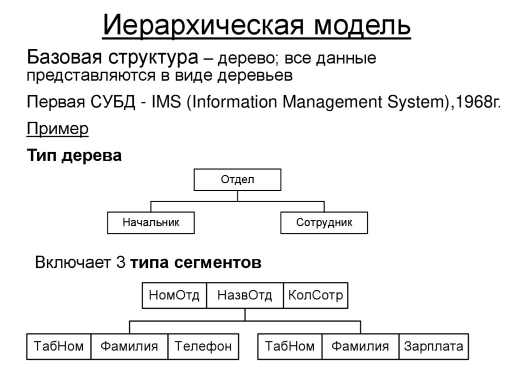 Иерархическая модель