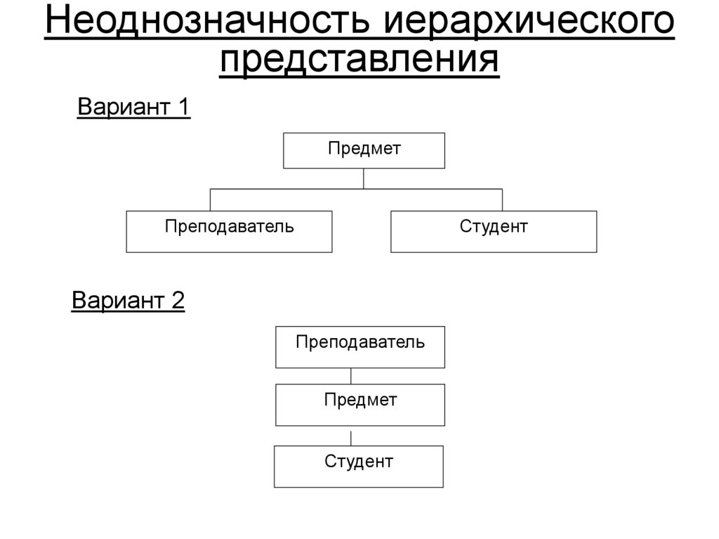 Неоднозначность иерархического представления