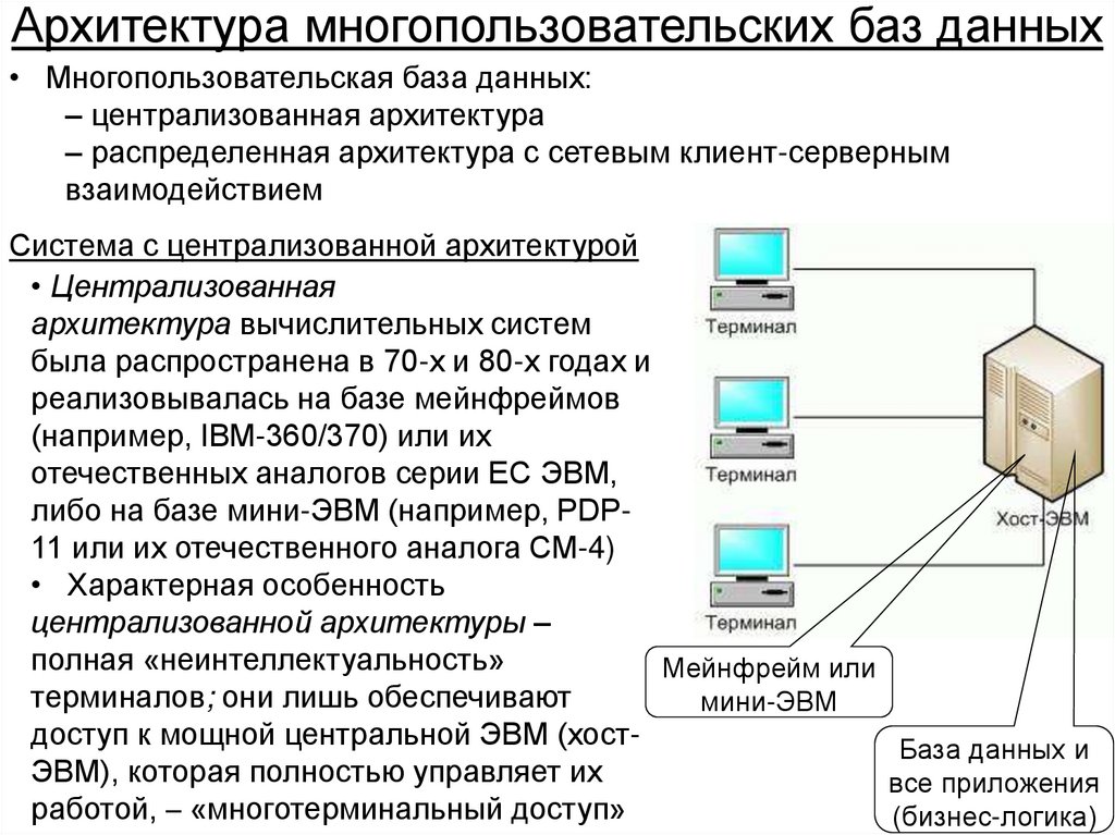 Архитектура многопользовательских баз данных