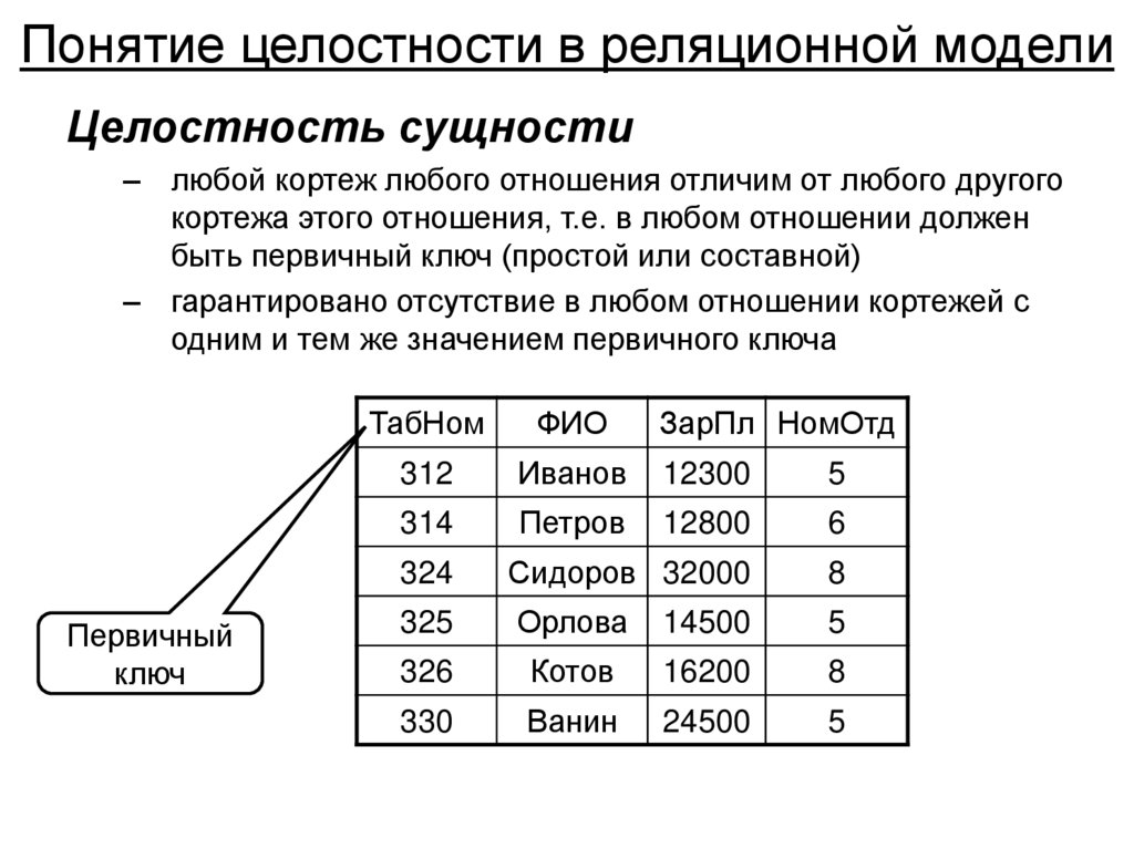 Понятие целостности в реляционной модели