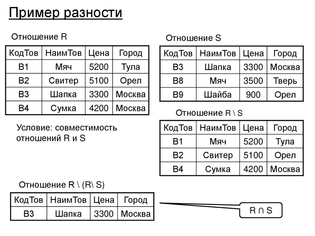 Пример разности