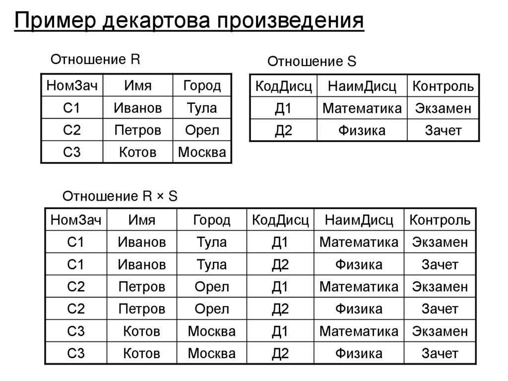 Пример декартова произведения