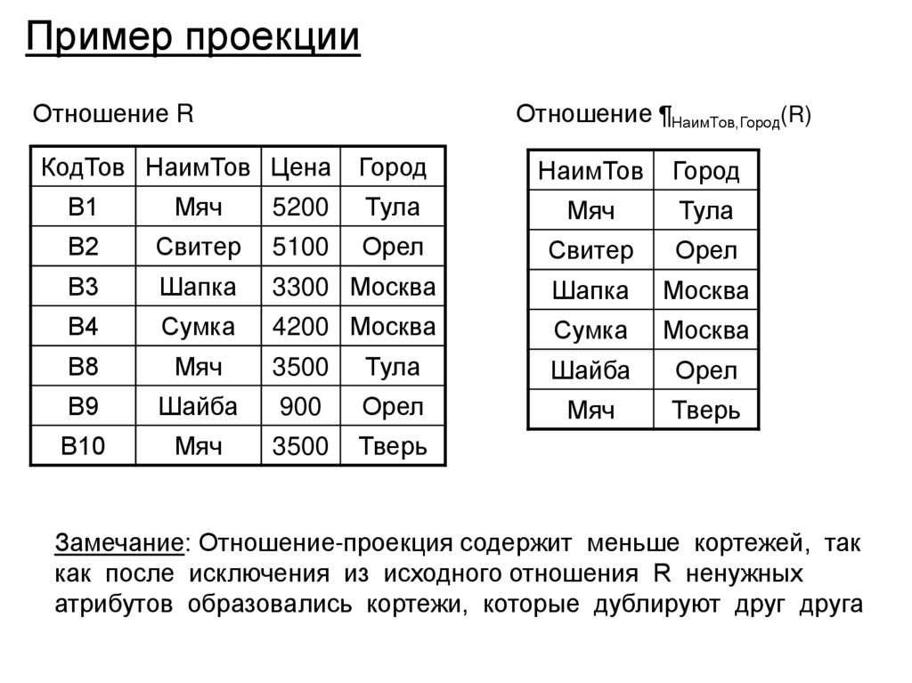 Пример проекции