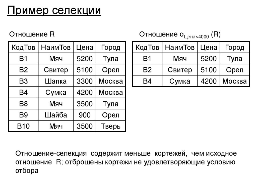 Пример селекции