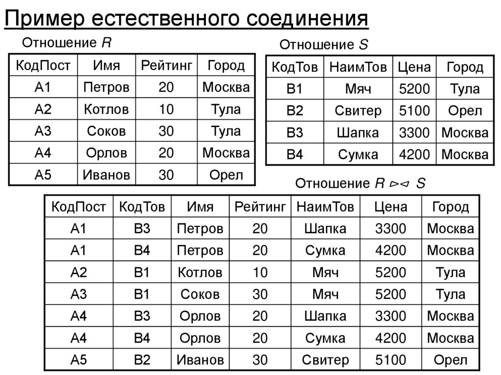Пример естественного соединения