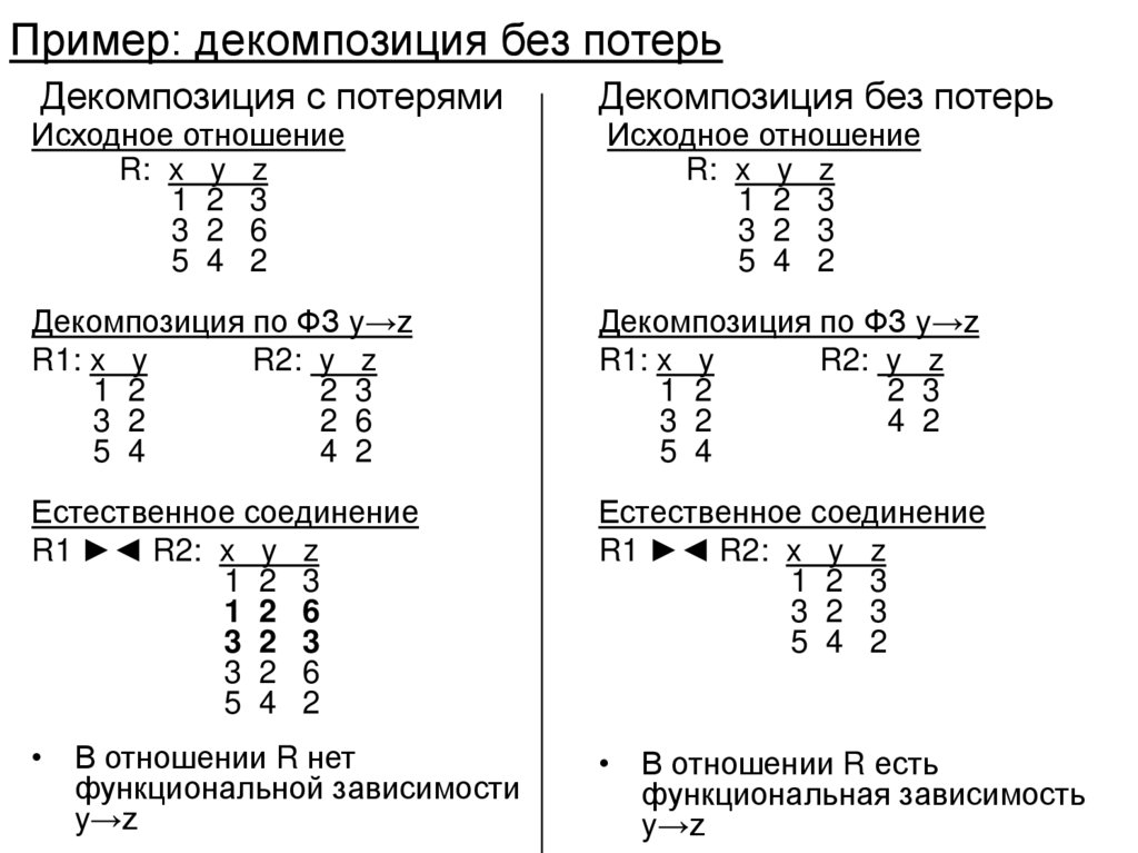 Пример: декомпозиция без потерь