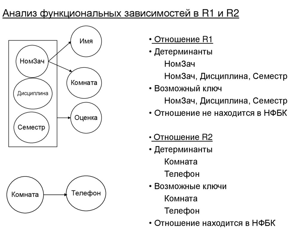 Анализ функциональных зависимостей в R1 и R2