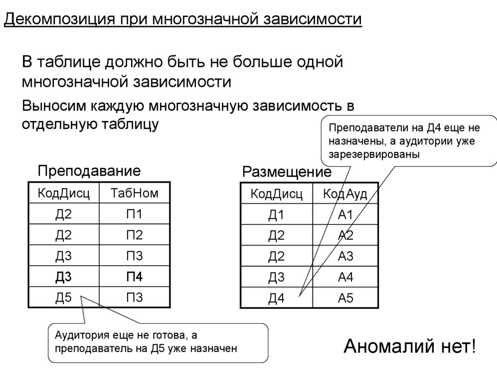 Декомпозиция при многозначной зависимости