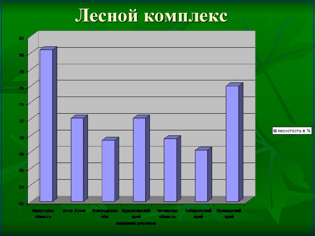 Лесной комплекс