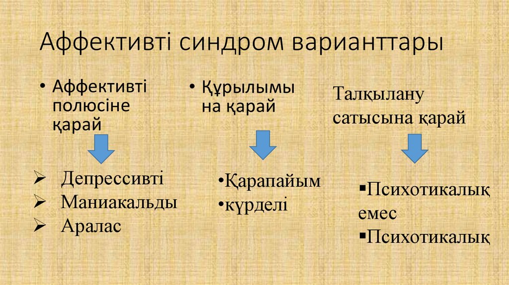 Аффективті синдром варианттары