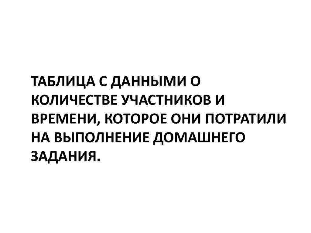 Таблица с данными о количестве участников и времени, которое они потратили на выполнение домашнего задания.