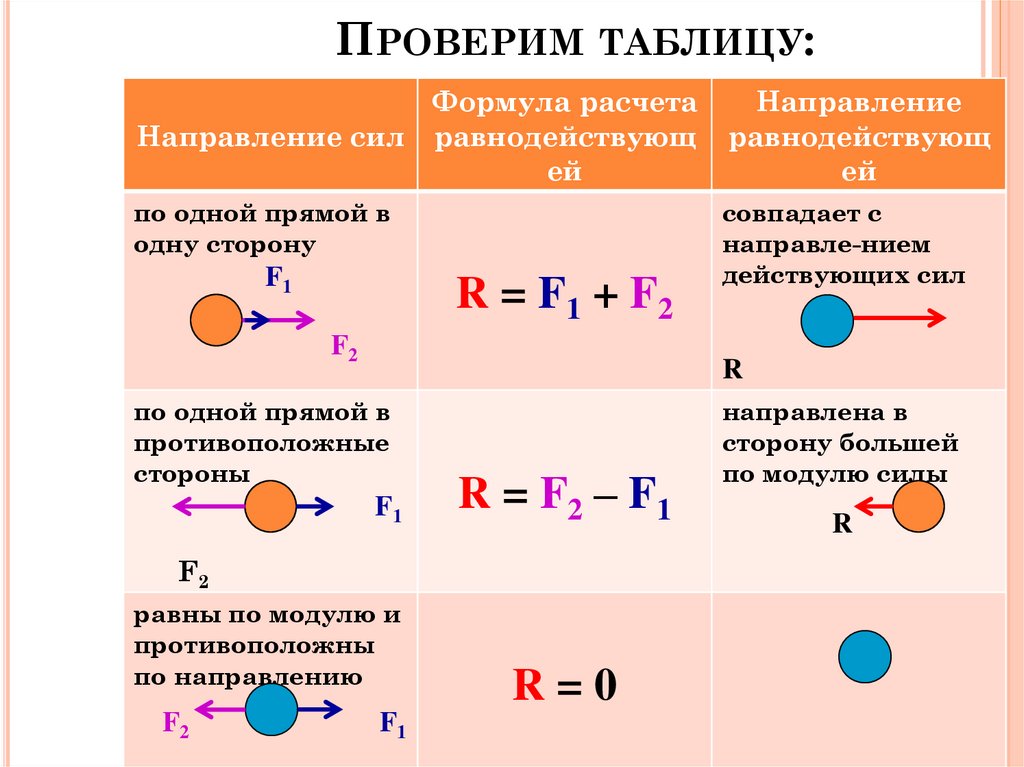 Проверим таблицу: