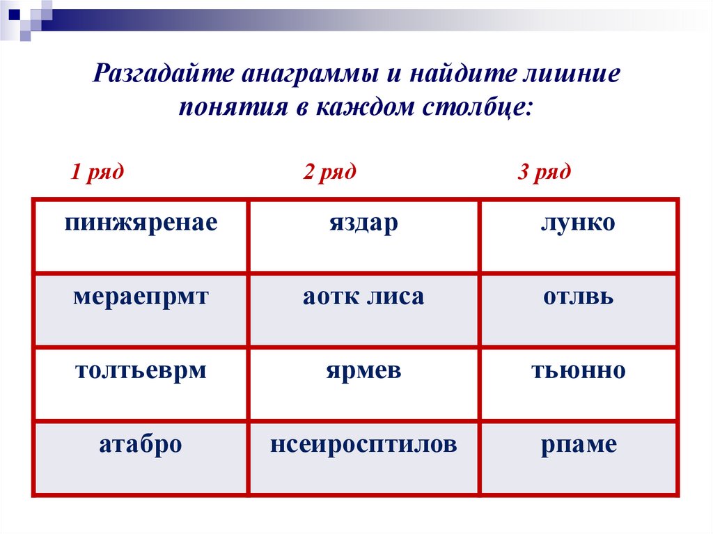 Разгадайте анаграммы и найдите лишние понятия в каждом столбце: