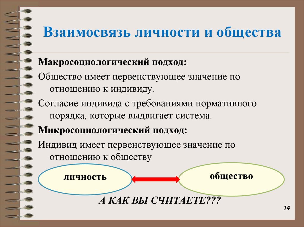 Взаимосвязь личности и общества