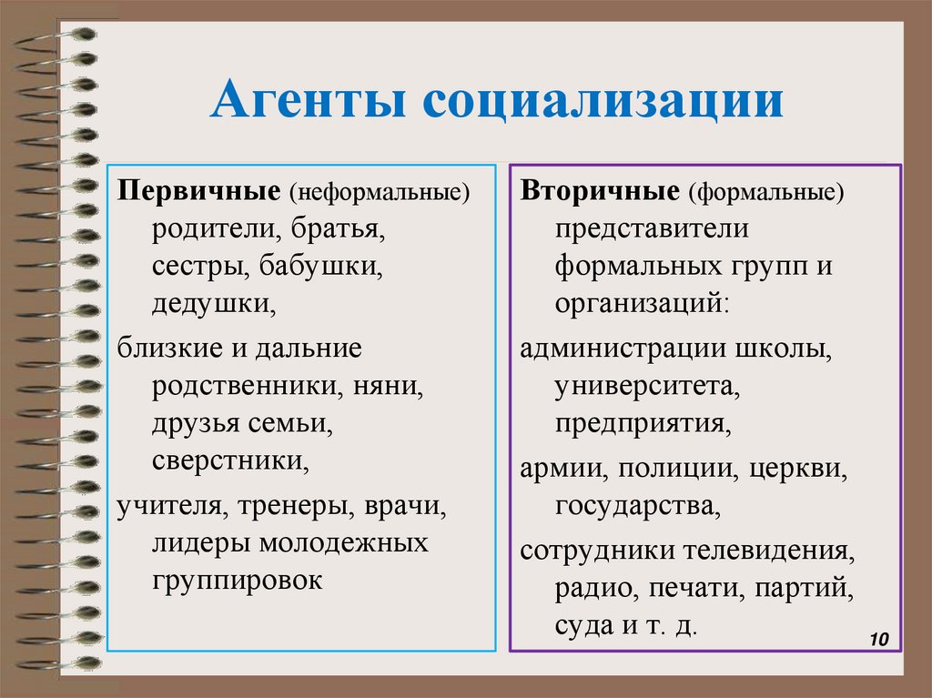 Агенты социализации